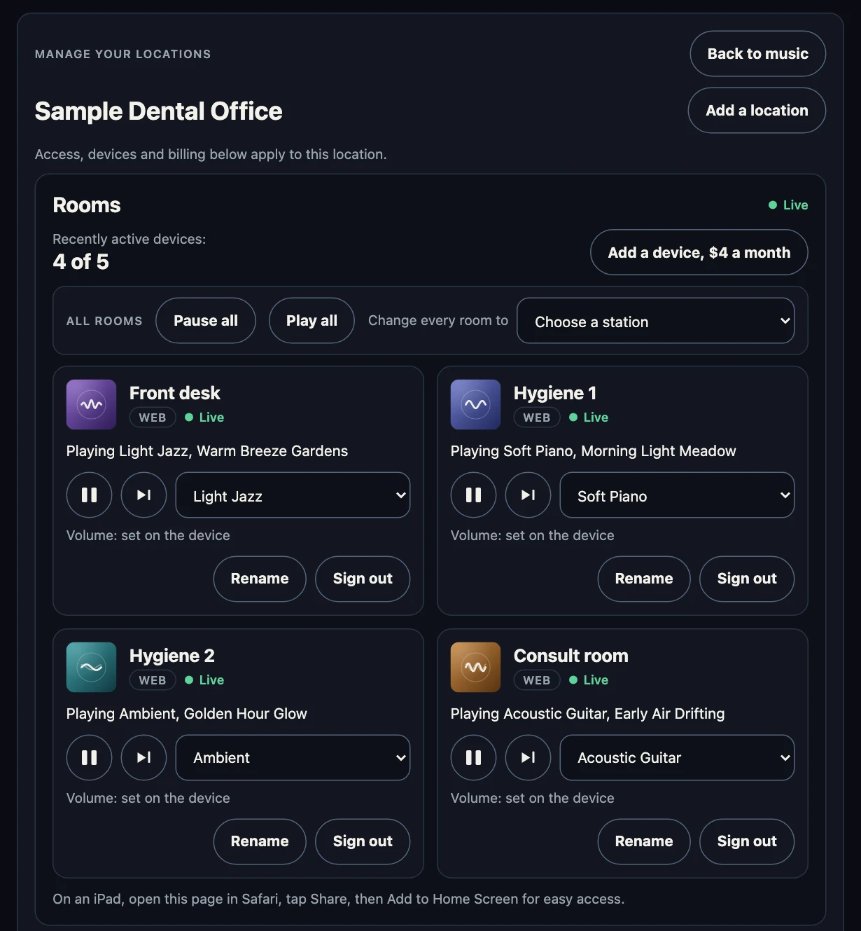 The Rooms panel in Manage locations for Sample Dental Office. A count of recently active devices and an Add a device button sit above the All rooms controls: Pause all, Play all and Change every room to. Below are four room cards, Front desk, Hygiene 1, Hygiene 2 and Consult room, each marked Live and playing a different station and track: Light Jazz, Soft Piano, Ambient and Acoustic Guitar. Each card has Pause and Next buttons, a station menu, Rename and Sign out.